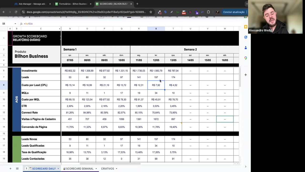 Scorecard daily com KPIs semana 1 e 2